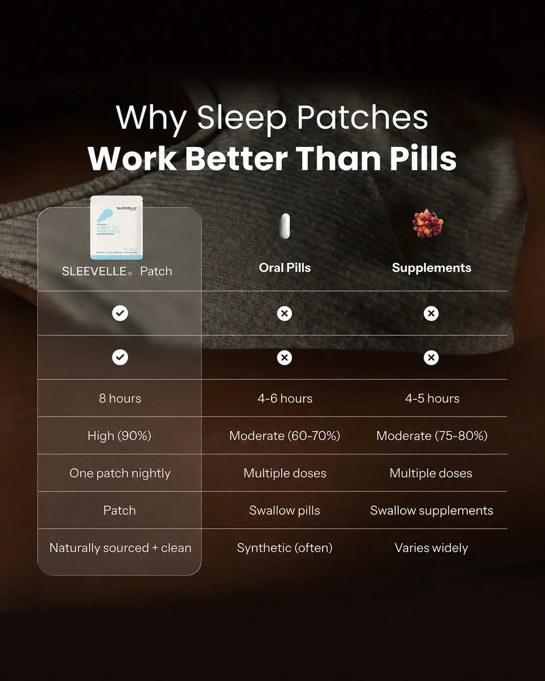 Sleevelle Sleep Patches.