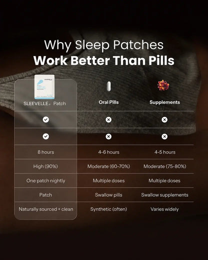 Sleevelle Sleep Patches.