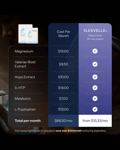 Sleevelle Sleep Patches.