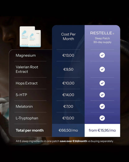 Restelle Sleep Patches.