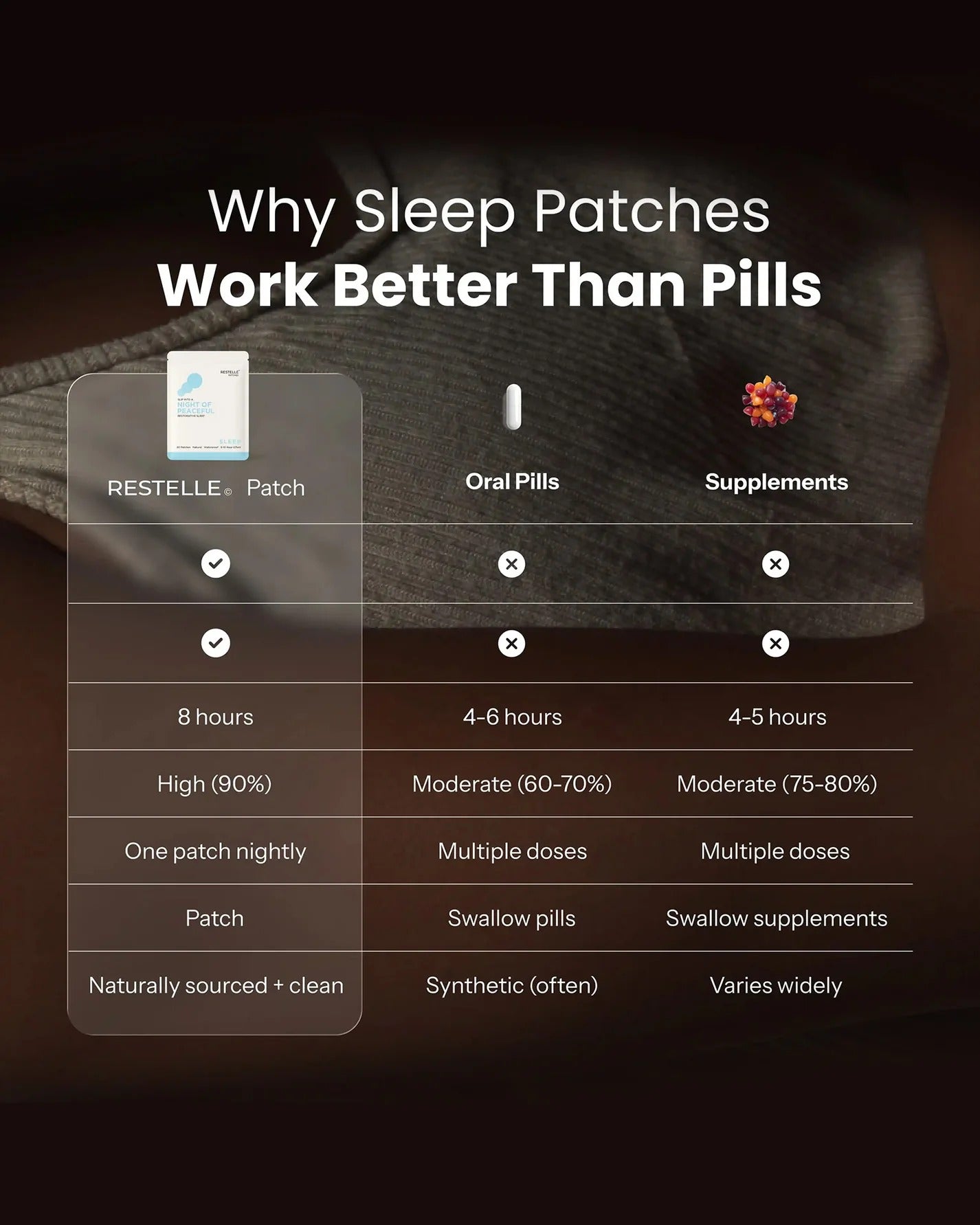 Restelle Sleep Patches.