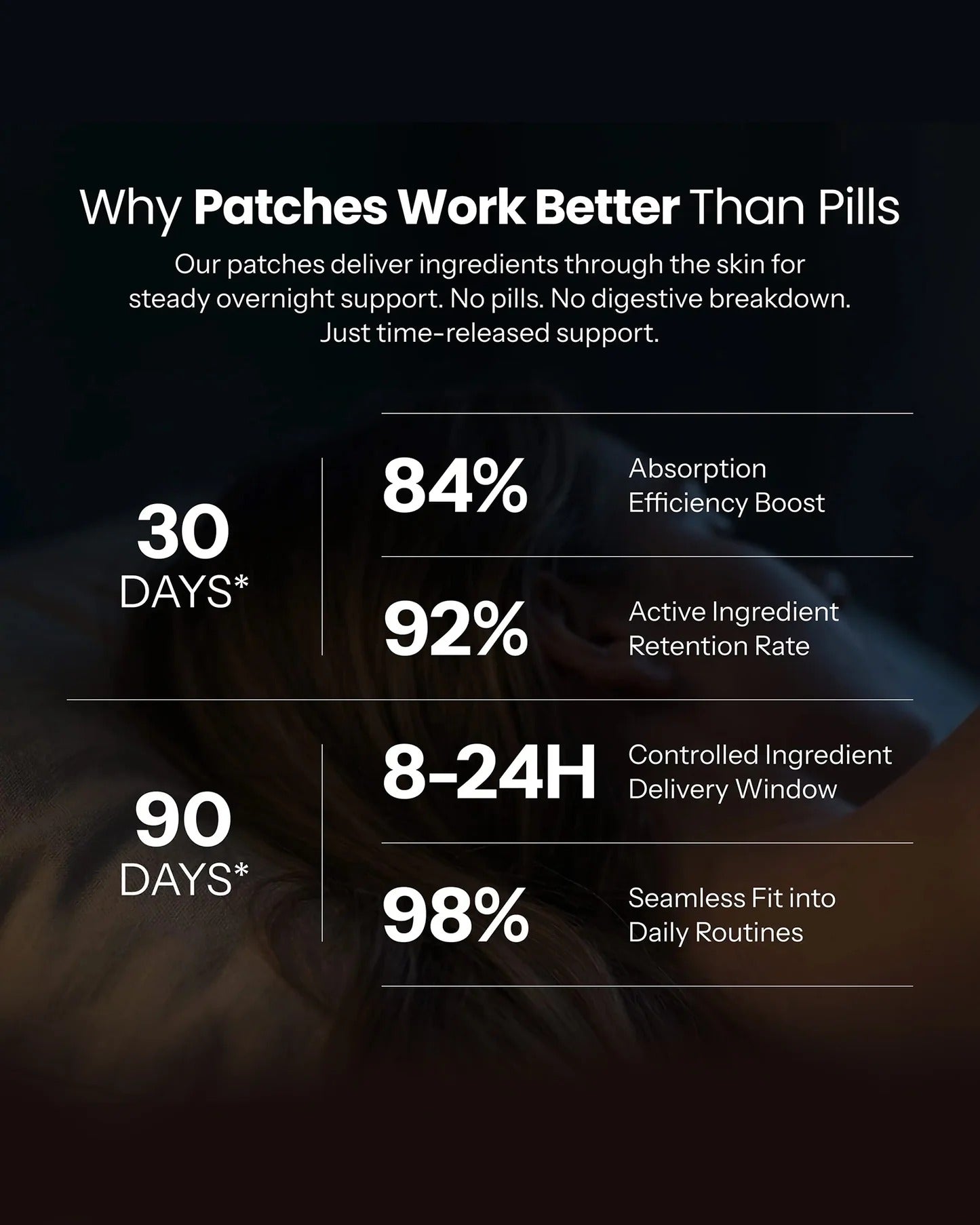 Restelle Sleep Patches.