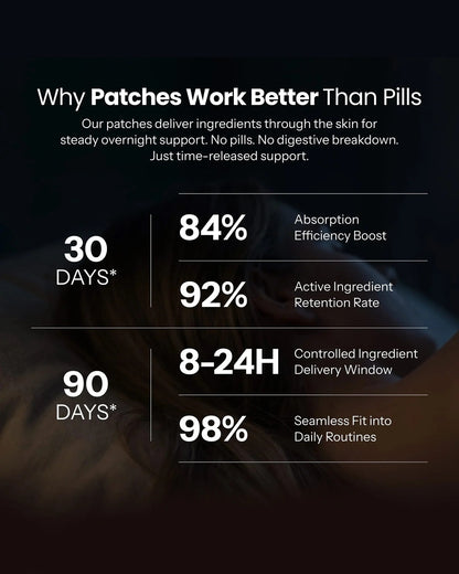 Restelle Sleep Patches.